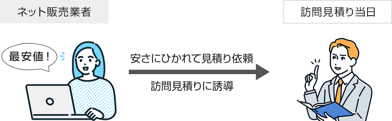 ネット販売業者の場合