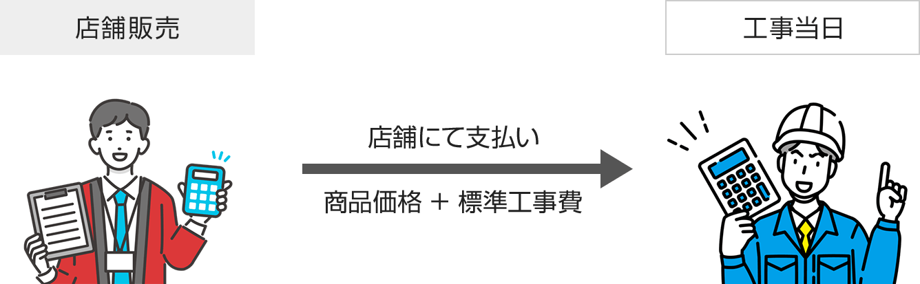 店頭販売の場合